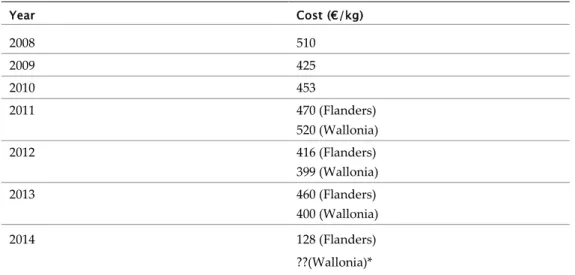Table 2. Prices of restocked glass eel in Belgium (2008–2014).  Year  Cost (€/kg)  2008  510  2009  425  2010  453  2011  470 (Flanders)  520 (Wallonia)  2012  416 (Flanders)  399 (Wallonia)  2013  460 (Flanders)  400 (Wallonia)  2014  128 (Flanders)  ??(W