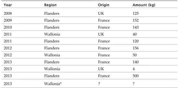 Table 5. Origin and amounts of glass eel restocked in Belgium (Flanders and Wallonia) between  2008 and 2013