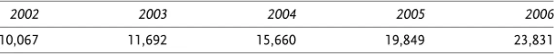Table 5 Effective deportations, 2002-2006