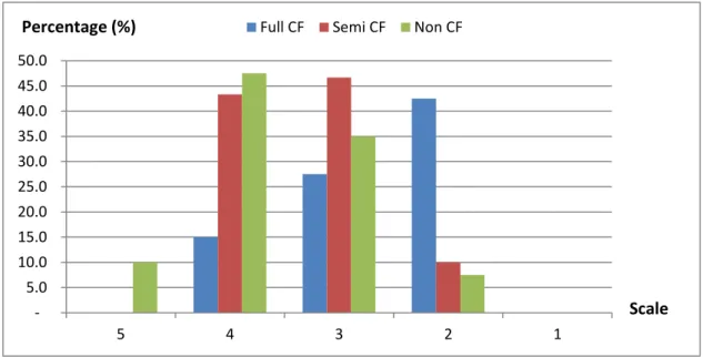 Figure 4: Satisfaction of Farmers on Reasonable Fresh Tea Price 