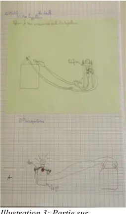 Illustration 3: Partie sur  l'électricité - Enseignante 1