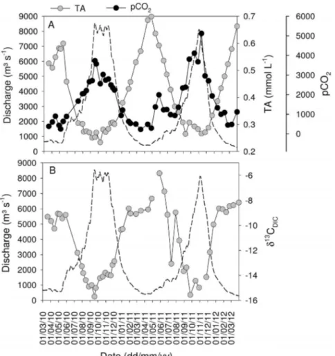 Figure 4 | Seasonal variations of a 350 and the a 250 :a 365 ratio in the mainstem Oubangui River between March 2011 and April 2012.