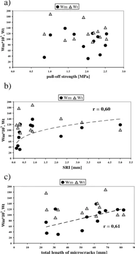 Figure  7.  Example  of  3-D  frequency  distribution  and  defini- defini-tions  of  IE  frequency  spectrum  amplitude  parameters  applied  for characterization of impact-echo signal 