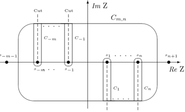 Figure 1: System of contours on the complex-z plane.