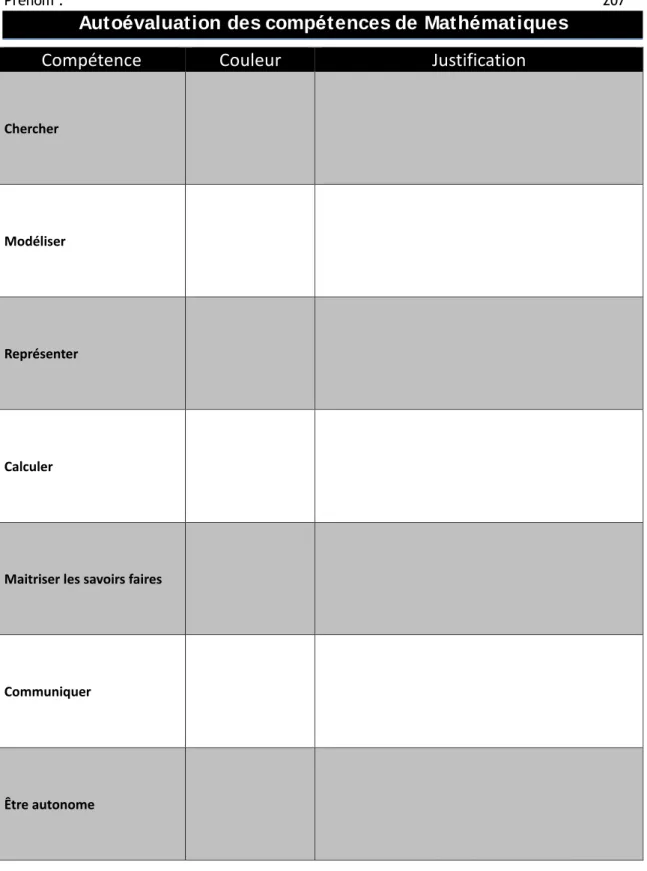 Figure 11 : Support des autoévaluations.  
