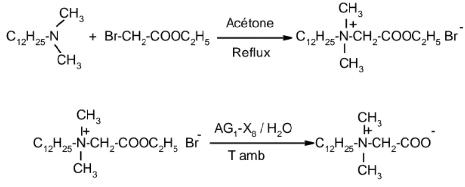 Figure  2.  Synthese  de  dodécylbétaïne  à  partir  du  bromooacétate  d’éthyle  et  de  la  N,N- N,N-diméthylamine-N-dodécylamine