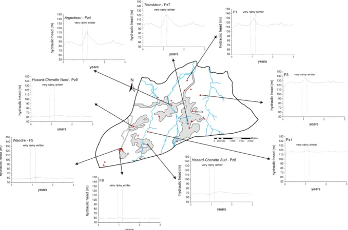 Figure 9 –  Scénario d’un hiver très pluvieux :  hauteurs piézométriques simulées dans différents piézomètres de la  zone d’étude