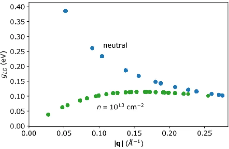 FIG. 1. Ab initio mobility vs temperature in neutral GaSe, in the n → 0 limit (reached at n  10 11 )