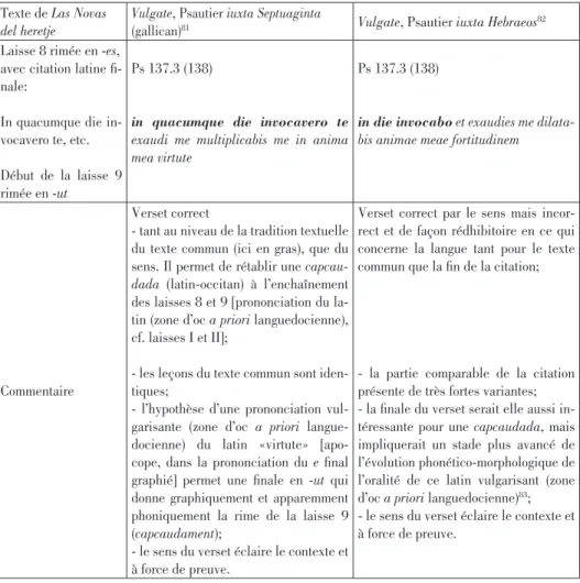 Tableau 3: comparaison du texte de Las Novas del heretje et de Ps 137.3 (138)  80 Texte de Las Novas
