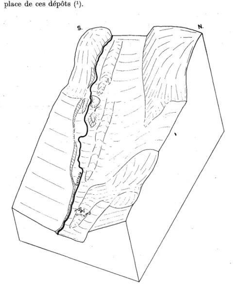 Fig. 1. - Bloc-diagramme de la partie étudiée du vallon du Gottale montrant  la  localisation  des  fouilles