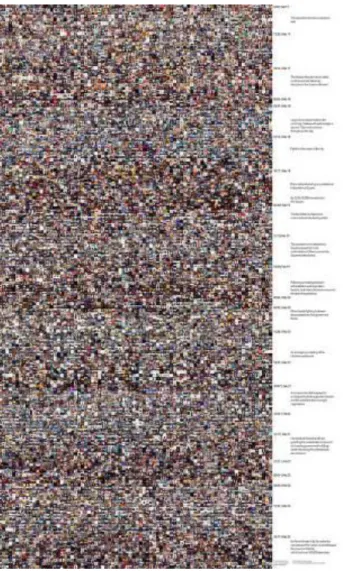 Figure 6. Visualisation numérique d’images. Montage de toutes les 13,208 images partagées par 6,165  utilisateurs d’Instagram dans la partie centrale de Kiev du 17 au 22 février 2014