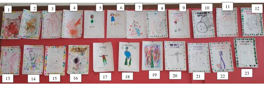 Figure 3 : Bonhommes du mois de septembre (de 1 à 4 et de 13 à 16 : réalisations des élèves de PS, de 5 à  2 7 et de 17 à 19 : réalisations des élèves de GS, de 8 à 12 et de 20 à 23 : réalisations des élèves de MS) 