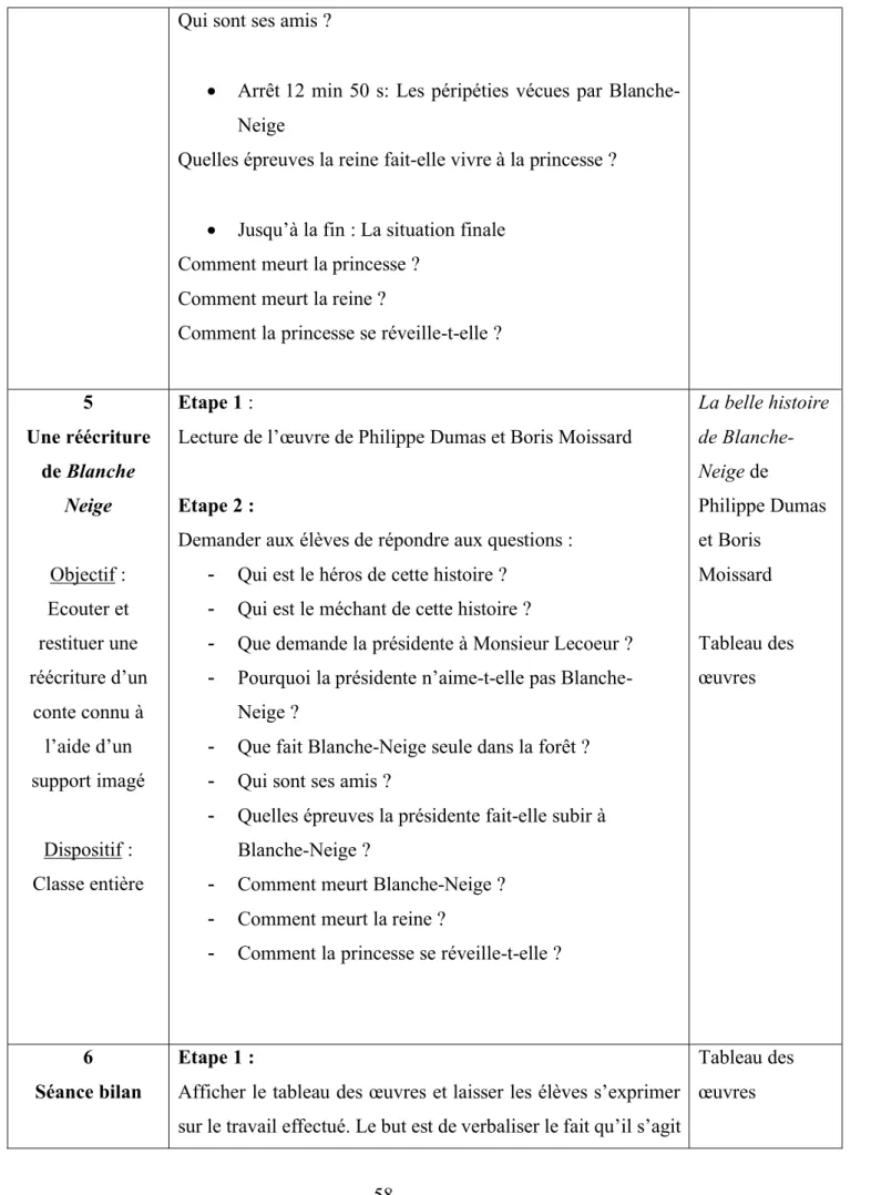 Tableau des  œuvres  