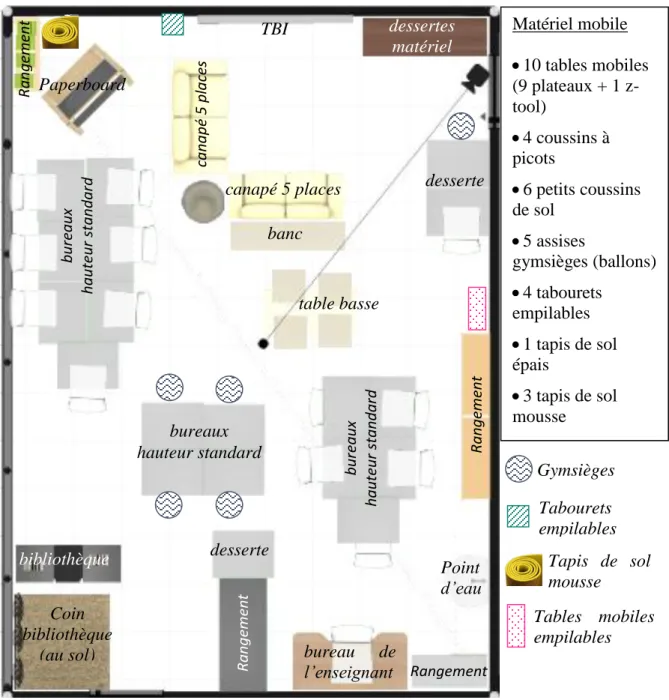 Figure 3 : Plan de la salle principale classe 2 