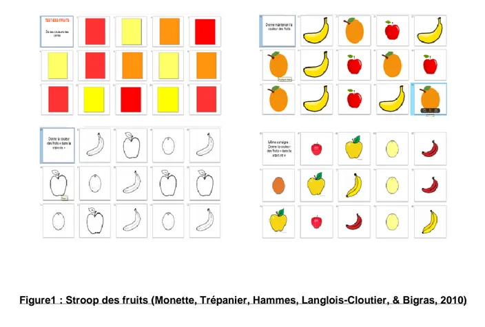 Figure 2 : Tâche de Stroop classique 