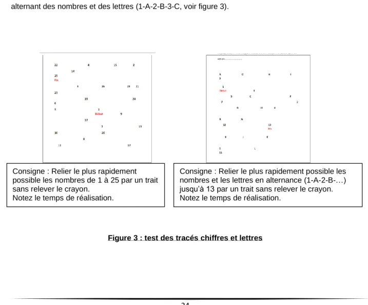 Figure 3 : test des tracés chiffres et lettres Consigne : Relier le plus rapidement 
