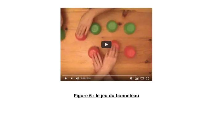 Figure 6 : le jeu du bonneteau 