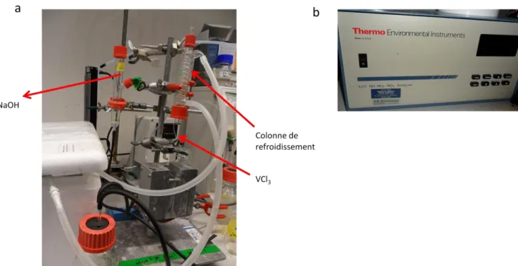 Figure 22 : Système de mesure des concentrations en NO x  par chimioluminescence. a : Système de conversion en NO x  ; b :  analyseur