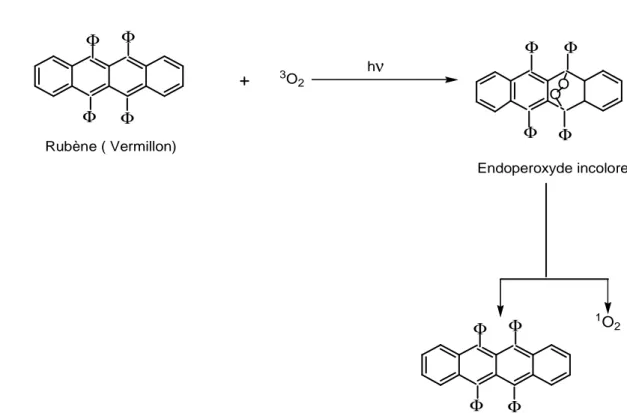 Figure 3.21.: Une des premières réactions connues comme produisant l’oxygène singulet   (Moureu C