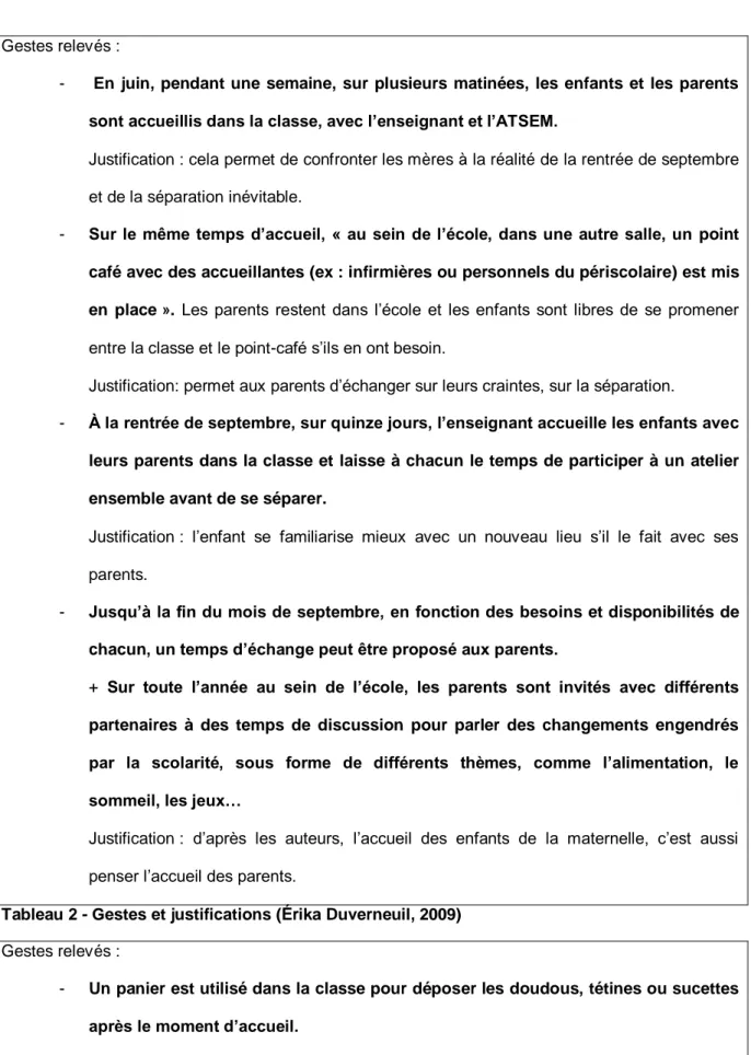 Tableau 2 - Gestes et justifications (Érika Duverneuil, 2009)  Gestes relevés :  