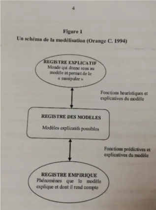 Figure 2 : « Un schéma de la  modélisation (Orange C. 1994)