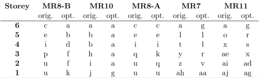 Table 2.4 – Original and optimized six-storey shear wall design configurations