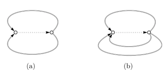 Figure 4.2: Reduced Rauzy graphs with one left special factor and one right special factor.