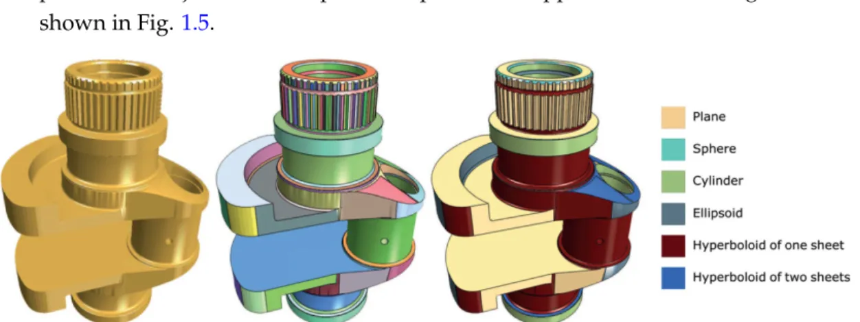 Figure 1.4. An example of patch-based approach for mesh segmentation. Image taken from [YWLY12].