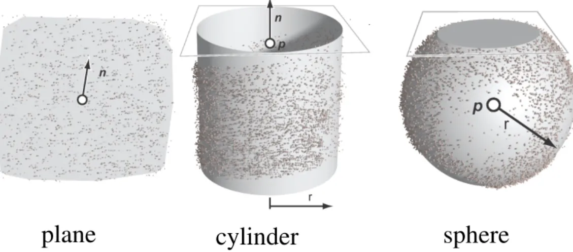 Figure 1.10. Geometric primitives are used to represent the data points. Image taken from Li et al.