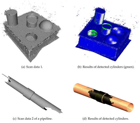 Figure 2.10. Results on real scanned data captured by Creaform GO!SCAN 3D sensor (http://www.goscan3d.com) ( α c = 50; β c = 0.9; c sc = 2 ) .