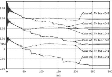 Figure 6. Cases A1 &amp; A2: voltages at three TN buses