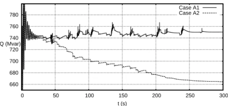Figure 6 shows the TN voltage evolution at three represen- represen-tative buses of the Central area