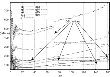 Figure 12. Case B3: total active and reactive power transfer from TN to DNs
