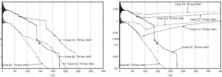 Figure 14. Cases B1 &amp; C1: voltages at two TN buses