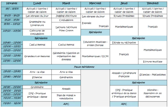 Figure 7 : Exemple d'emploi du temps 