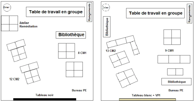 Figure 10 : Schématisation de l’évolution du plan de la classe au cours de l'année  (septembre 2015 – janvier 2016) 