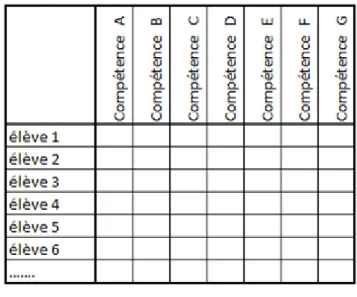 Figure 11 : Exemple de tableau de suivi 