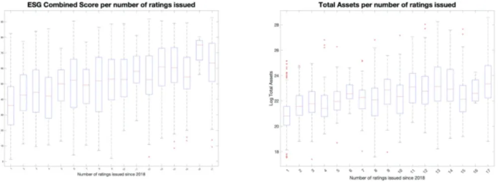 Figure 30 : Number of issues and scores at the European level 