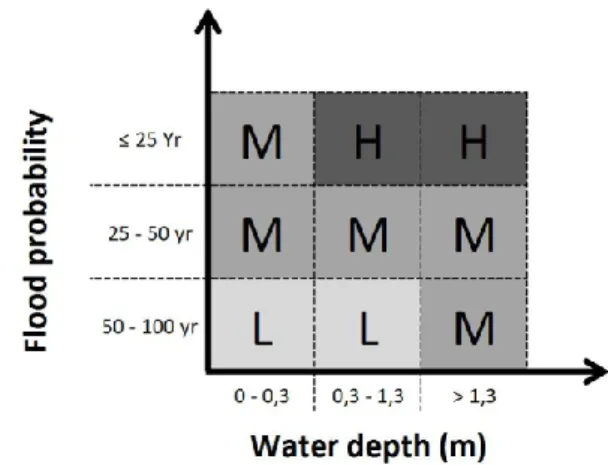 Fig. 3. Example of urban sprawl fostered by the plan de secteur in Profondeville: 1 – buildings; 2 – settlement areas of the land use allocation map (LUAM); 3 – agriculture (LUAM); 4 – forest (LUAM); 5 – roads.