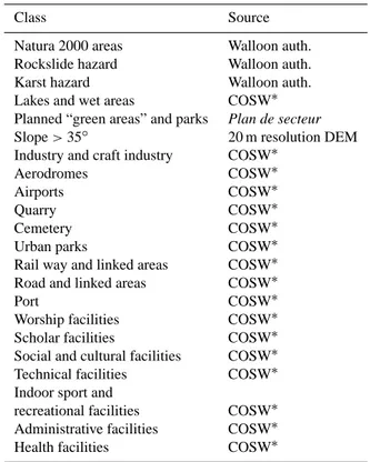 Fig. 7. Summary of the nine urbanization scenarios characteristics according to two criteria.