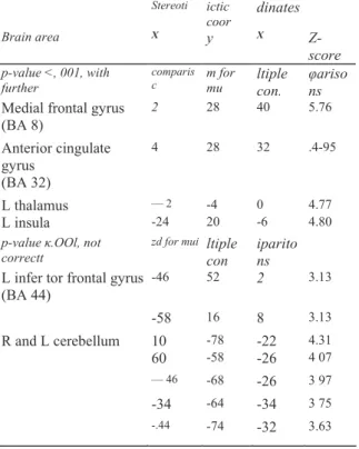 TABLE 1: Conjunction analysis for the memory load 