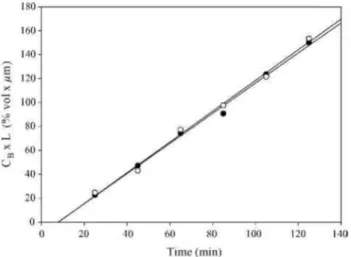 Fig. 8. Methanol permeability data for two independently prepared PVOH membranes.