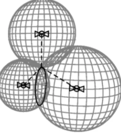 Figure 1.8: Position of the receiver at the intersection of three spheres. Source: Royal Observatory of Belgium