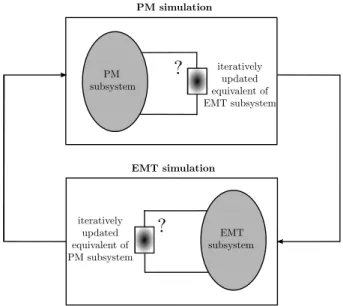 Figure 1. Overall scheme of coupled phasor-mode and electromagnetic transients simulations