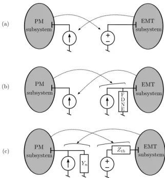 Figure 3. Time interpolation and phasor extraction steps