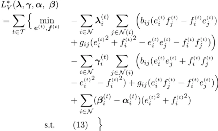 TABLE I: Procedure to replace a bilinear term by its convex envelope.