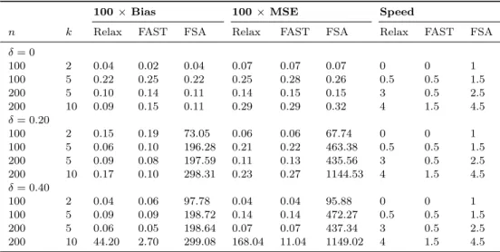 Table 2 Comparative precision and speed of three LTS algorithms.