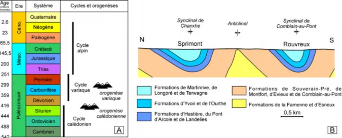 Figure 2.  A.  Echelle des temps géologique pour le Phanérozoïque. Abréviations : Méso.,  Mésozoïque ; Céno., Cénozoïque
