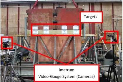 Table 5 - Position of the targets for the Imetrum Video-Gauge Vision System (VS). 
