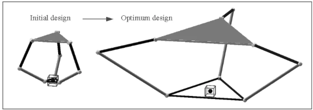Fig. 6. Initial and optimum designs of the Delta robot optimization 